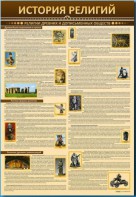 Стенды "История религий" - fgospostavki.ru - Верхняя Пышма