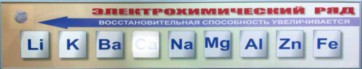 Справочно-информационный стенд (электронный, световой) "Электрохимический ряд напряжений металлов" - fgospostavki.ru - Верхняя Пышма