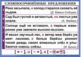 Комплект таблиц. Орфография и пунктуация 6-7 класс - fgospostavki.ru - Верхняя Пышма