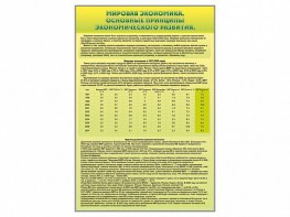 Стенды "Диаграммы и графики, отражающие статистические данные по экономике России и мира" - fgospostavki.ru - Верхняя Пышма