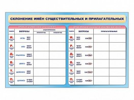 Фрагмент (демонстрационный) маркерный (двухсторонний) "Склонение имен существительных и прилагательных" - fgospostavki.ru - Верхняя Пышма