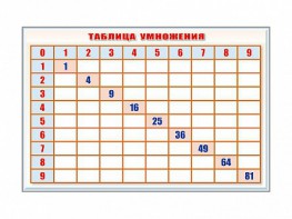 Фрагмент (демонстрационный) маркерный "Таблица умножения" - fgospostavki.ru - Верхняя Пышма