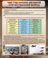 Стенд "1941 год. Начало великой отечественной войны" - fgospostavki.ru - Верхняя Пышма