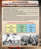Стенд "1943 год перелома в ходе Великой Отечественной войны" - fgospostavki.ru - Верхняя Пышма