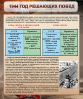 Стенд "1944 год решающих побед" - fgospostavki.ru - Верхняя Пышма