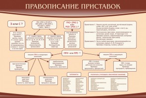 Стенд "Правописание приставок" Вариант 2 - fgospostavki.ru - Верхняя Пышма