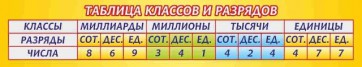 Стенд "Таблица классов и разрядов" - fgospostavki.ru - Верхняя Пышма