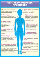 Стенд "Снятие мерок" Вариант 2 - fgospostavki.ru - Верхняя Пышма