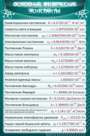 Стенд "Основные физические константы" - fgospostavki.ru - Верхняя Пышма