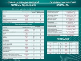 Стенд "Основные единицы величин" - fgospostavki.ru - Верхняя Пышма