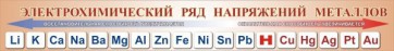 Стенд "Электрохимический ряд напряжений металлов" - fgospostavki.ru - Верхняя Пышма