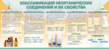 Стенд "Классификация неорганических соединений и их свойства" - fgospostavki.ru - Верхняя Пышма