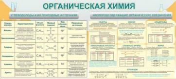 Стенд "Органическая химия" - fgospostavki.ru - Верхняя Пышма