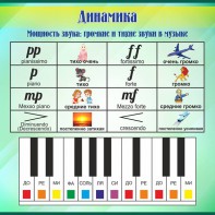 Стенд "Динамика" - fgospostavki.ru - Верхняя Пышма