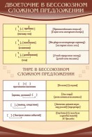 Стенд "Двоеточие и тире в предложении" - fgospostavki.ru - Верхняя Пышма