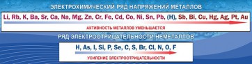 Стенд "Электрохимический ряд напряжений" - fgospostavki.ru - Верхняя Пышма