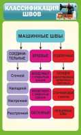 Стенд "Классификация швов" - fgospostavki.ru - Верхняя Пышма