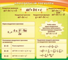 Стенд "Квадратный трехчлен" - fgospostavki.ru - Верхняя Пышма