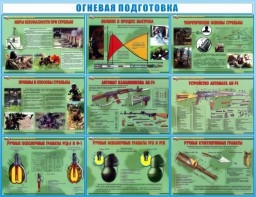 Стенд "Огневая подготовка" Вариант 4 - fgospostavki.ru - Верхняя Пышма