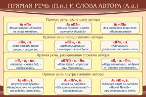 Стенд "Прямая речь и слова автора" - fgospostavki.ru - Верхняя Пышма
