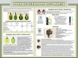 Стенд "Ручные осколочные гранаты" - fgospostavki.ru - Верхняя Пышма