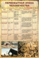 Стенд "Первобытная эпоха человечества" - fgospostavki.ru - Верхняя Пышма