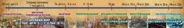 Стенд "Линия времени" - fgospostavki.ru - Верхняя Пышма
