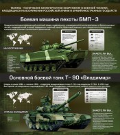 Стенд "Тактико-технические характеристики вооружения и военной техники" - fgospostavki.ru - Верхняя Пышма