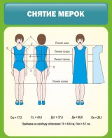 Стенд "Снятие мерок" Вариант 1 - fgospostavki.ru - Верхняя Пышма