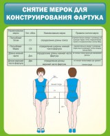 Стенд "Снятие мерок для конструирования фартука" - fgospostavki.ru - Верхняя Пышма