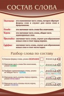 Стенд "Состав слова" - fgospostavki.ru - Верхняя Пышма