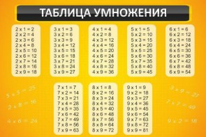 Стенд "Таблица умножения" Вариант 1 - fgospostavki.ru - Верхняя Пышма