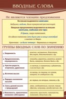 Стенд "Вводные слова" - fgospostavki.ru - Верхняя Пышма