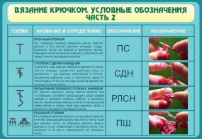 Стенд "Вязание крючком. Условные обозначения. Часть 2" - fgospostavki.ru - Верхняя Пышма