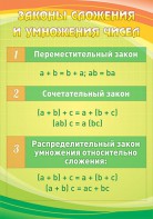 Стенд "Законы сложения и умножения чисел" - fgospostavki.ru - Верхняя Пышма