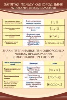Стенд "Запятая между однородными членами предложения" - fgospostavki.ru - Верхняя Пышма