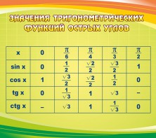 Стенд "Значения тригонометрических функций острых углов" - fgospostavki.ru - Верхняя Пышма