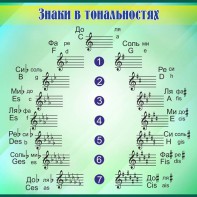 Стенд "Знаки в тональностях" - fgospostavki.ru - Верхняя Пышма