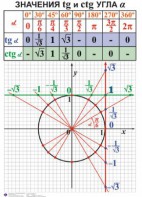 Комплект таблиц. Алгебра 7-11 класс - fgospostavki.ru - Верхняя Пышма