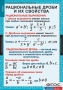 Комплект таблиц. Алгебра 8 класс. - fgospostavki.ru - Верхняя Пышма