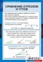Комплект таблиц. Геометрия 7 класс. - fgospostavki.ru - Верхняя Пышма