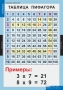 Комплект таблиц. Математика. Математические таблицы для начальной школы. - fgospostavki.ru - Верхняя Пышма