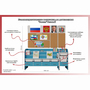 Уголок патриотического воспитания для дошкольников  "Россия"  Базовый - fgospostavki.ru - Верхняя Пышма