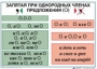 Комплект таблиц "Основные правила и понятия по русскому языку" - fgospostavki.ru - Верхняя Пышма